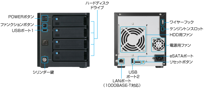 HDL-XVシリーズ 仕様 | 法人・企業向けNAS（Linuxベース OSモデル