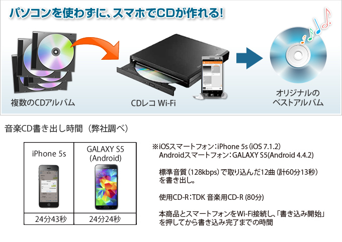 CDレコ Wi-Fi（CDRI-W24AI） | iOS＆Android両対応 音楽CD取り込み