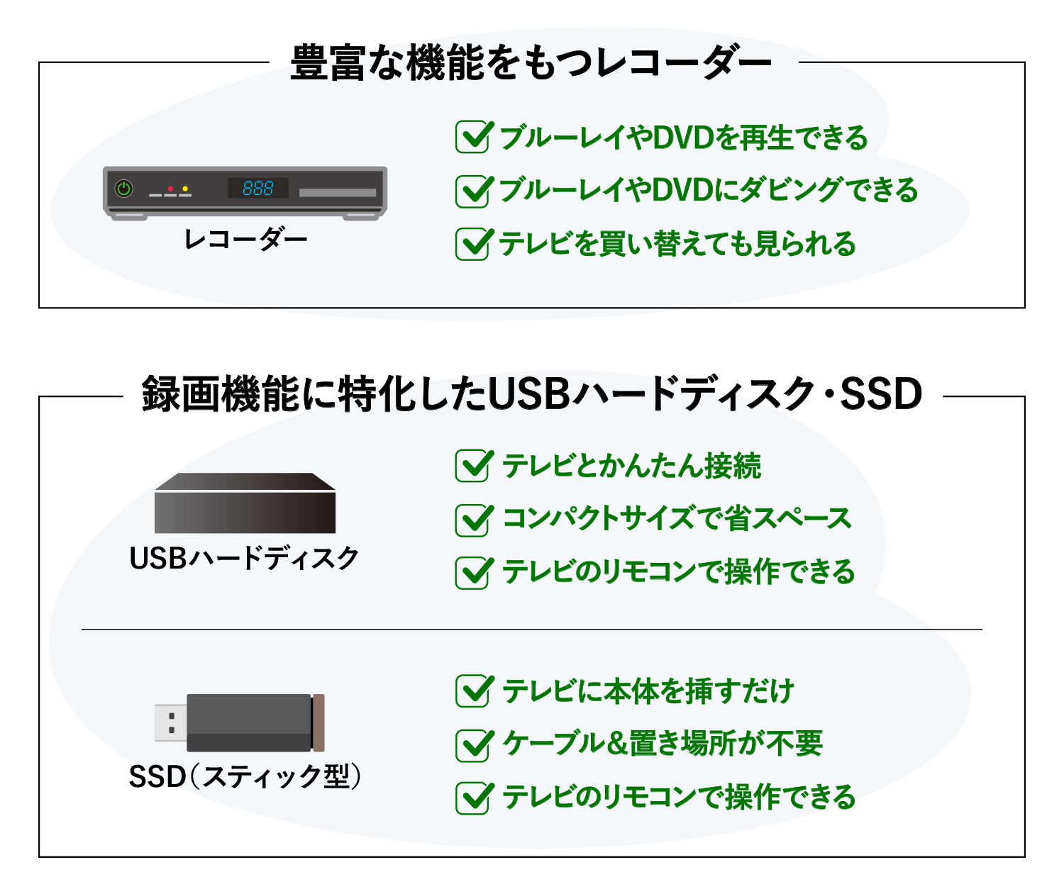 レグザで録りたいものだけ、好きなだけ。録画用USBハードディスク/SSD