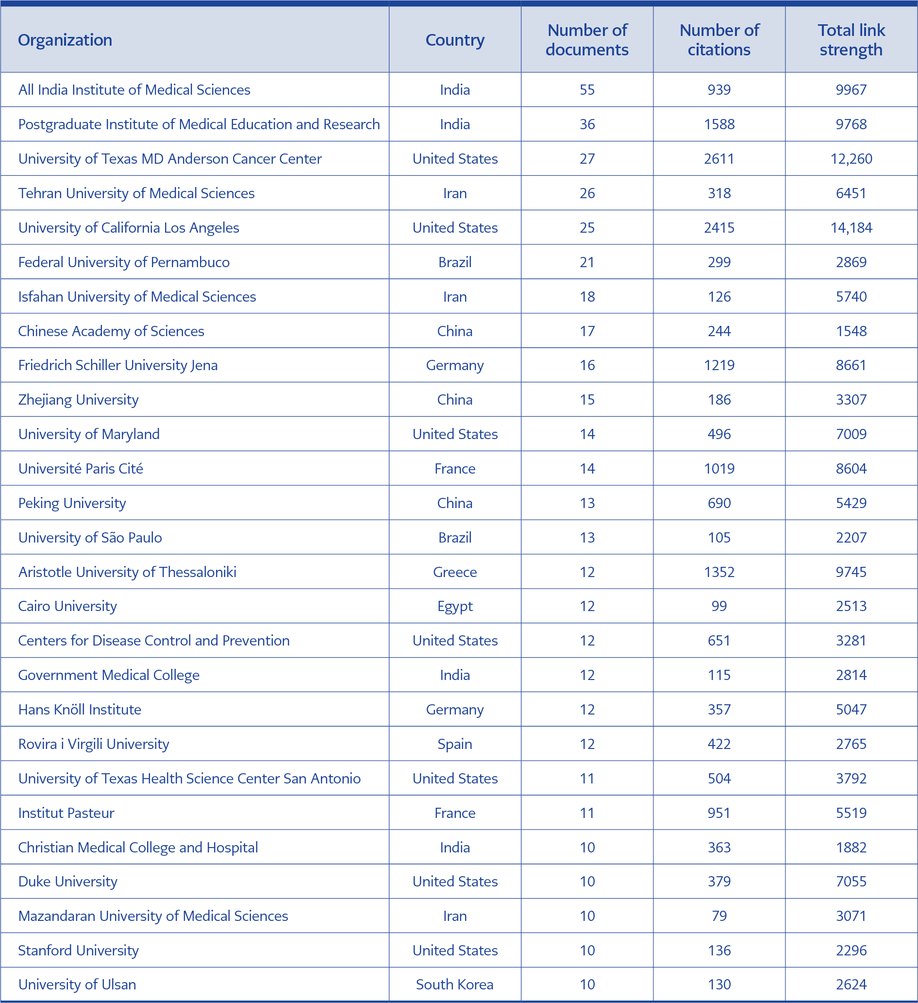 IDCM — Infectious Diseases and Clinical Microbiology