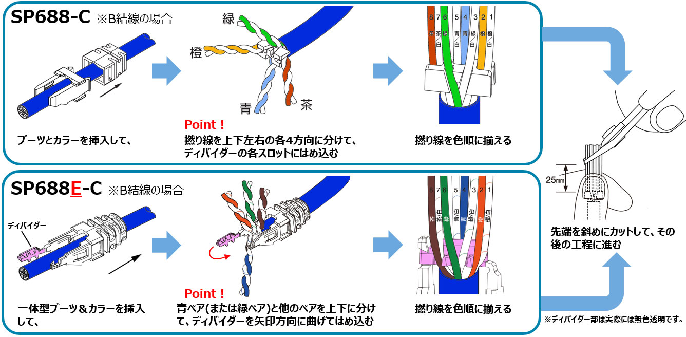 SP688E-C CAT6 UTP 3ピースモジュラープラグ SP688E-C 100個入り