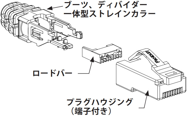 SP688E-C CAT6 UTP 3ピースモジュラープラグ SP688E-C 100個入り
