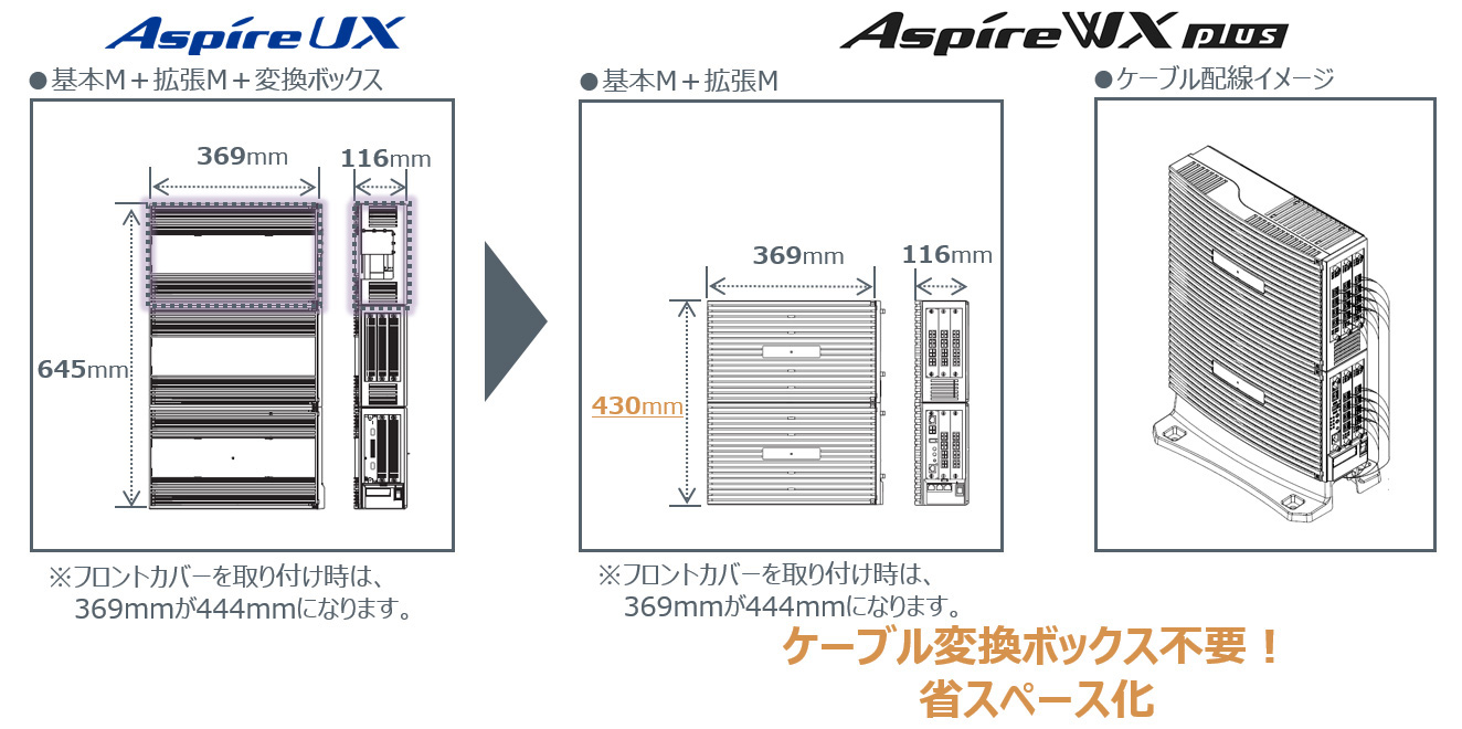 オフィスコミュニケーションゲートウェイ Aspire WXplus アスパイア