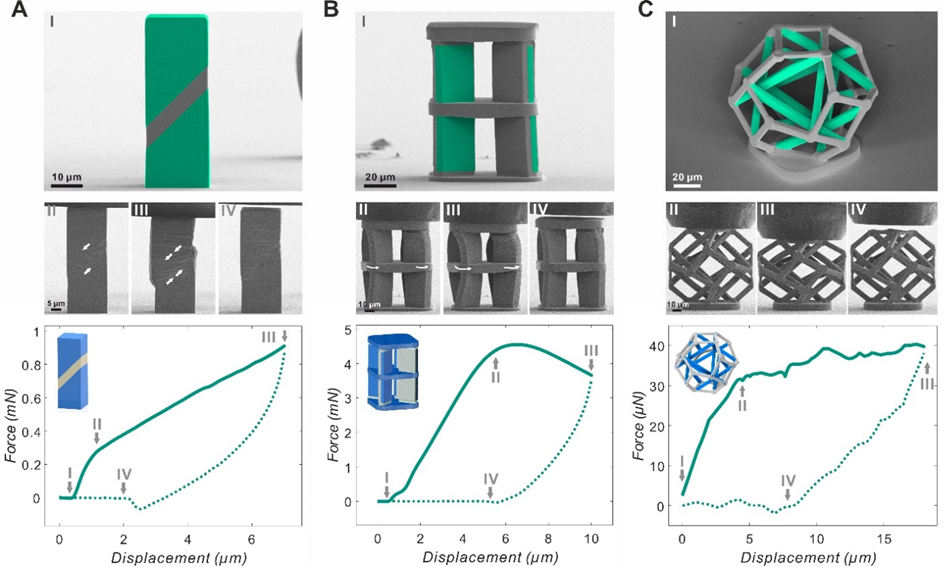 KIT - Institute of Functional Interfaces - Publications