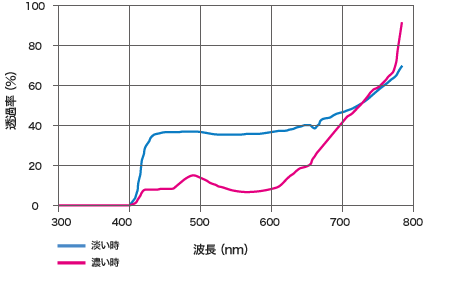 IC-Japan Lens ICRX NXT | NXTV S392/35