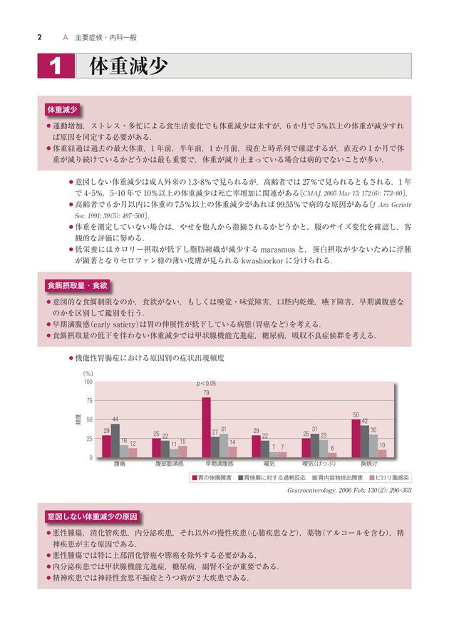 ジェネラリストのための内科診断リファレンス_立読み