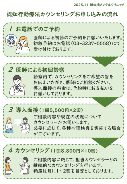 認知行動療法|飯田橋メンタルクリニック千代田区,飯田橋,心療内科,精神