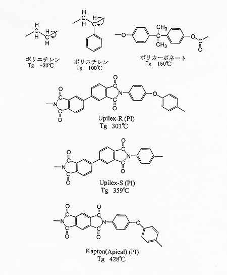 研究紹介 2001.8 No.245