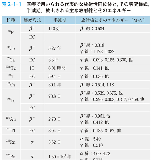 歯科放射線学 第7版 正誤表／補足情報／医歯薬出版株式会社