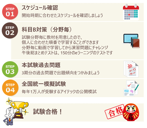 2026上期 基本情報技術者 科目B試験対策コース | アイテックストア