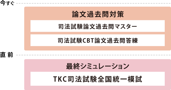 伊藤塾創立30周年記念キャンペーン司法試験対策パック期間限定割引