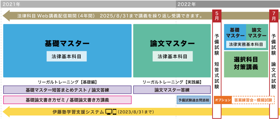 伊藤塾 基礎マスター 論文マスター 2022年 司法試験予備試験用 Amazon.co.jp: 司法試験・予備試験 伊藤塾 体系マスター基礎マスター