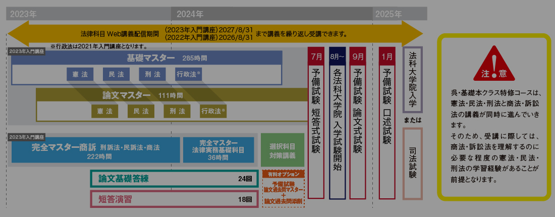 司法試験入門講座 呉・基礎本クラス 特修コース | 対策講座案内 | 司法