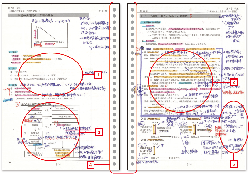 司法試験 入門講座 合格プレミアムコース 【スタンダード本科生