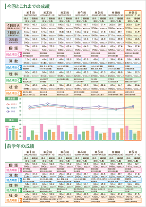 五ツ木・駸々堂模試とは | 五ツ木書房