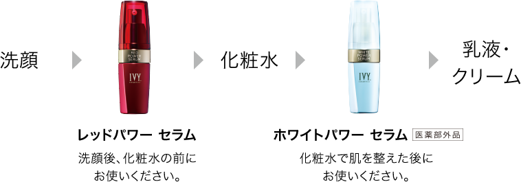ホワイトパワー セラム | 浸透美活液について | 製品情報 | アイビー化粧品