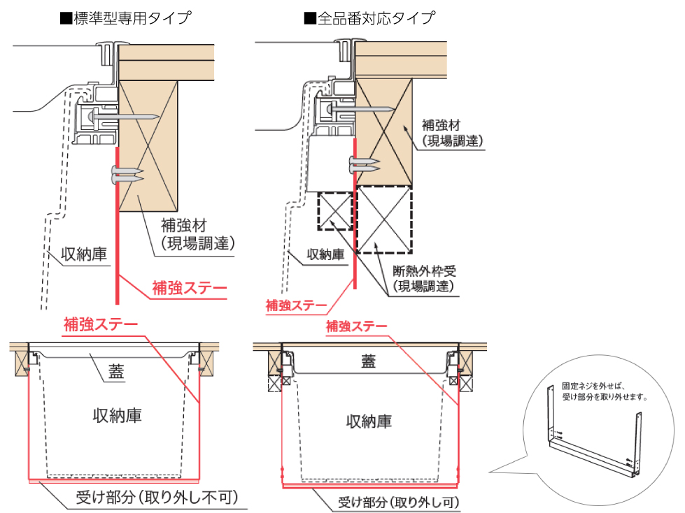 床下収納庫用 補強ステー | 床下点検口| 内装建材| 城東テクノ株式会社