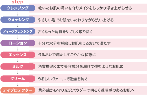 CELCURE（セルキュール）｜スキンケア｜ジョセフィン化粧品ーJosephine