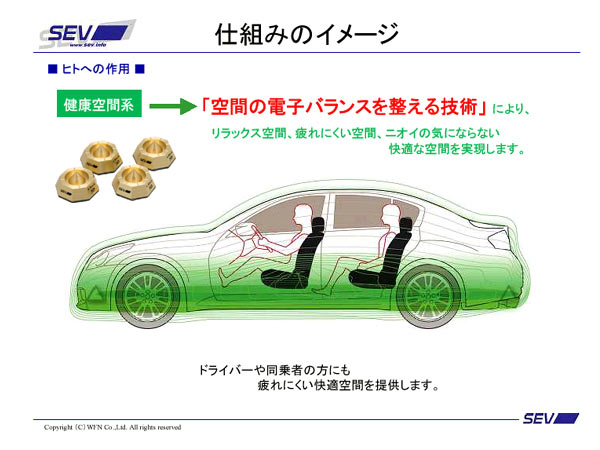 7ぶりの更新製品、Sブロック3D