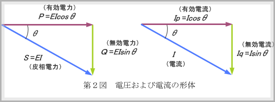 力率改善と経済効果 | 音声付き電気技術解説講座 | 公益社団法人 日本