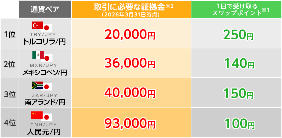 スワップ運用はJFXのMATRIX TRADER（マトリックストレーダー）｜JFX