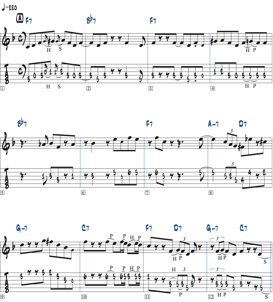 ジョージ・ベンソン「Billie's Bounce」タブ譜付きギタースコア