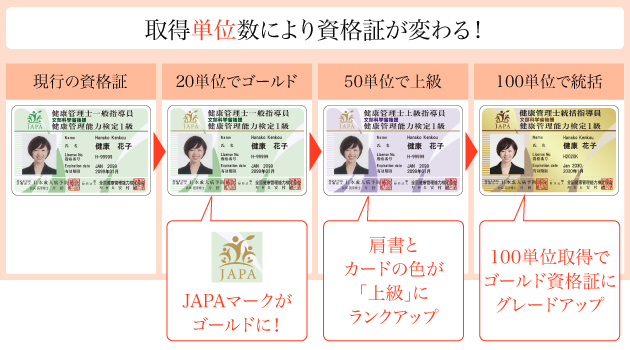 単位制度 | 生活習慣病を予防する 特定非営利活動法人 日本成人病予防協会