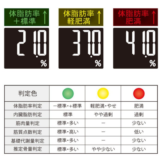 Tanita Innerscan Dual Body Composition Monitor | Japan Trend Shop