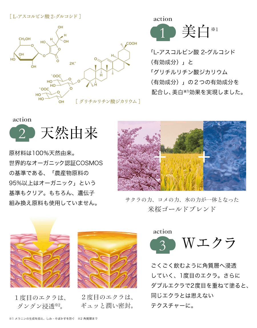 ロシオン エクラ ニュー エラ 200mL (詰替) organic｜スキンケア｜JBIG