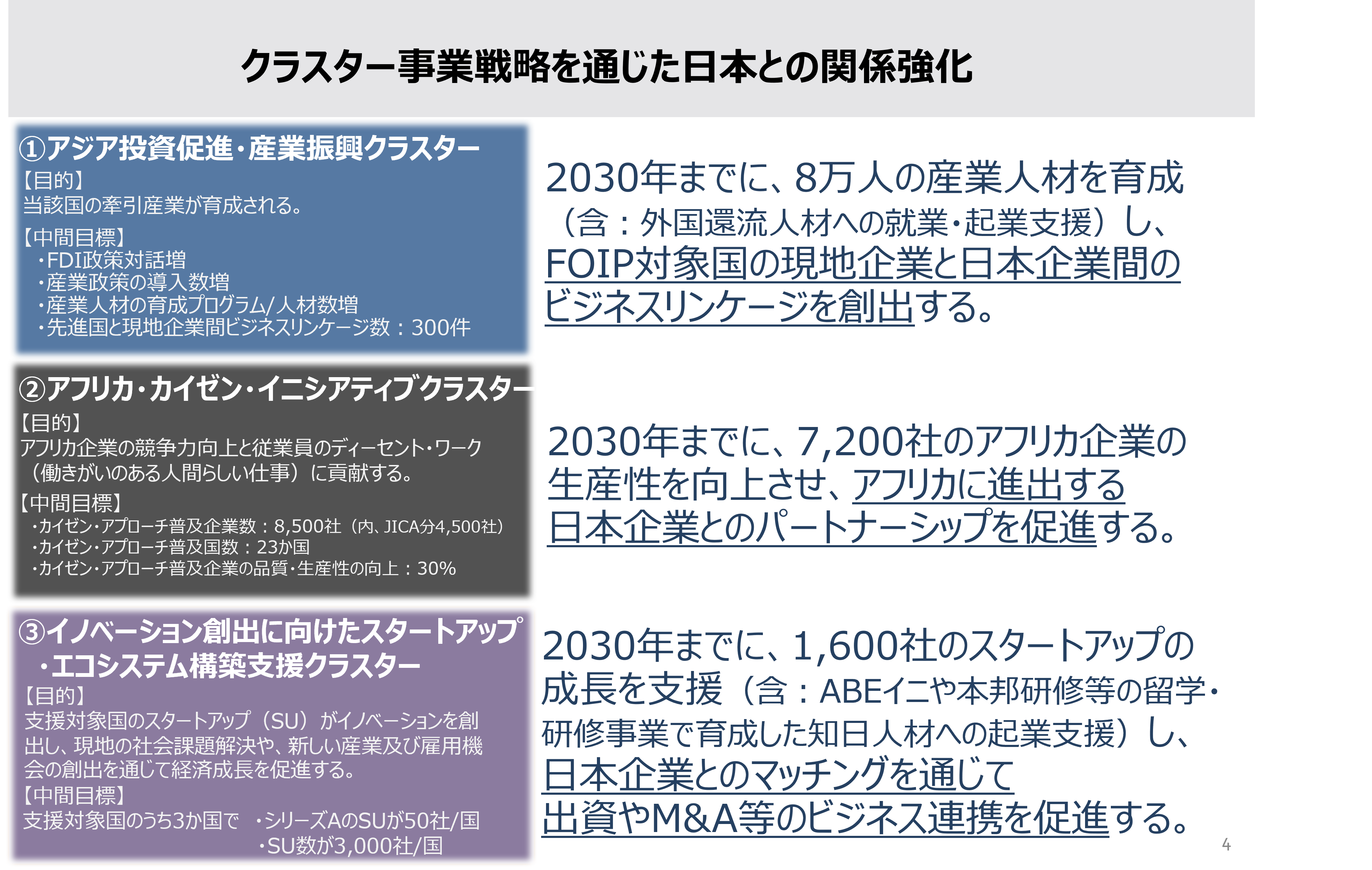 民間セクター開発グローバル・アジェンダ クラスター事業戦略完成に