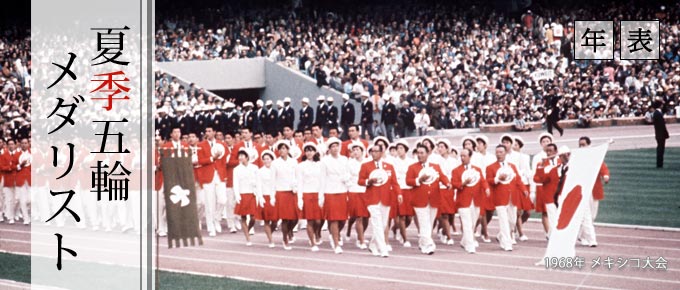 年表] メキシコ五輪日本人メダリスト：時事ドットコム