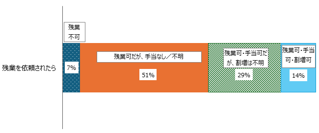 新たな労働時間政策案に対する労働者の反応（ドイツ：2025年7月