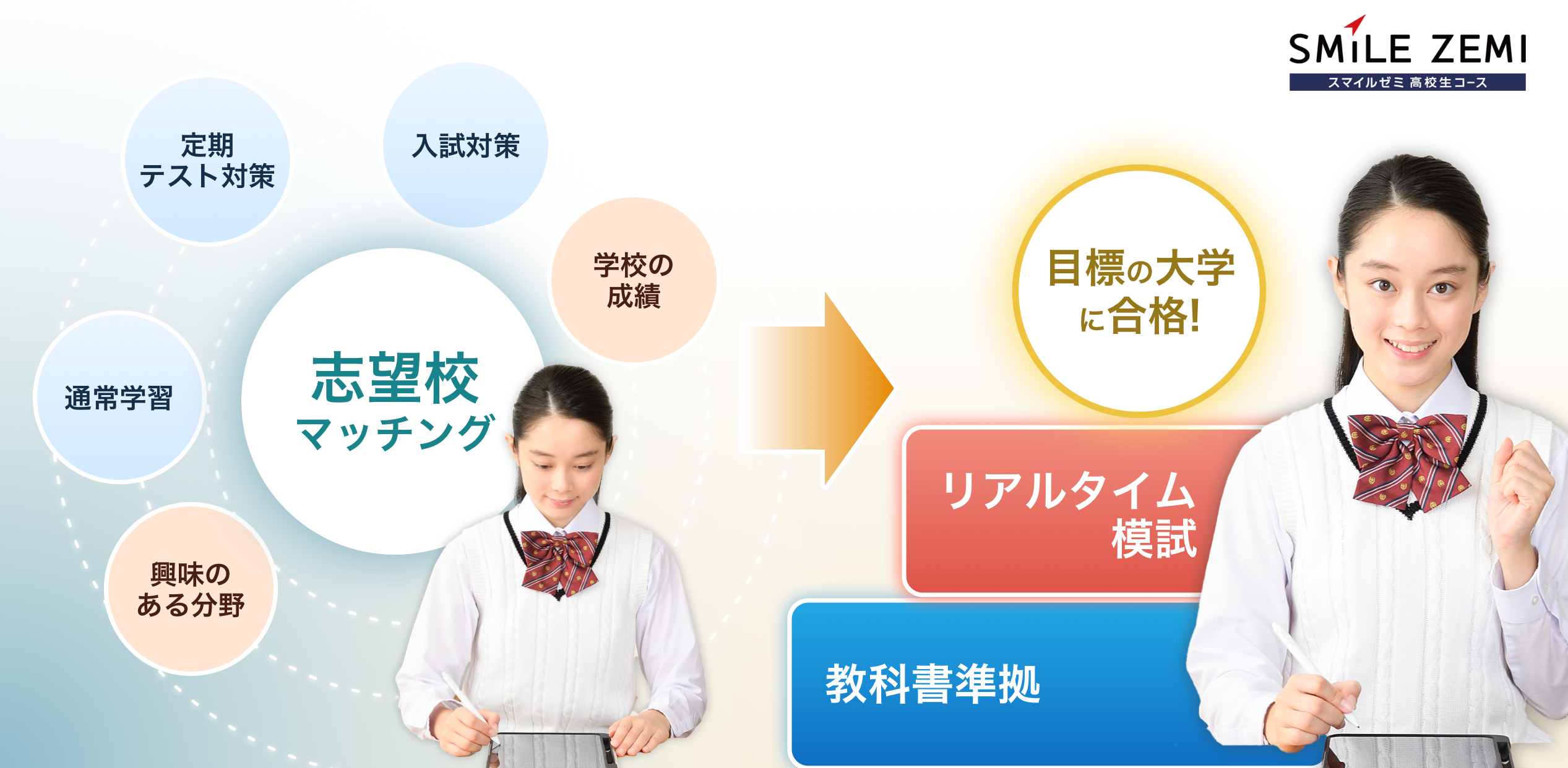 スマイルゼミ 高校生コースから志望校マッチング・リアルタイム模試