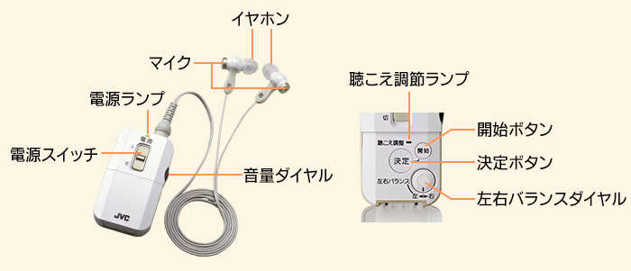 主な特長 | ボイスレシーバー EH-A800 | アクセサリー | JVC