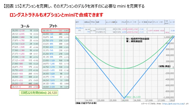 日経225先物・オプション基礎講座デルタ編②-3オプション＋日経225mini