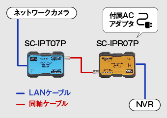 同軸LANコンバータ - ジャパン・セキュリティシステム（旧：日本防犯