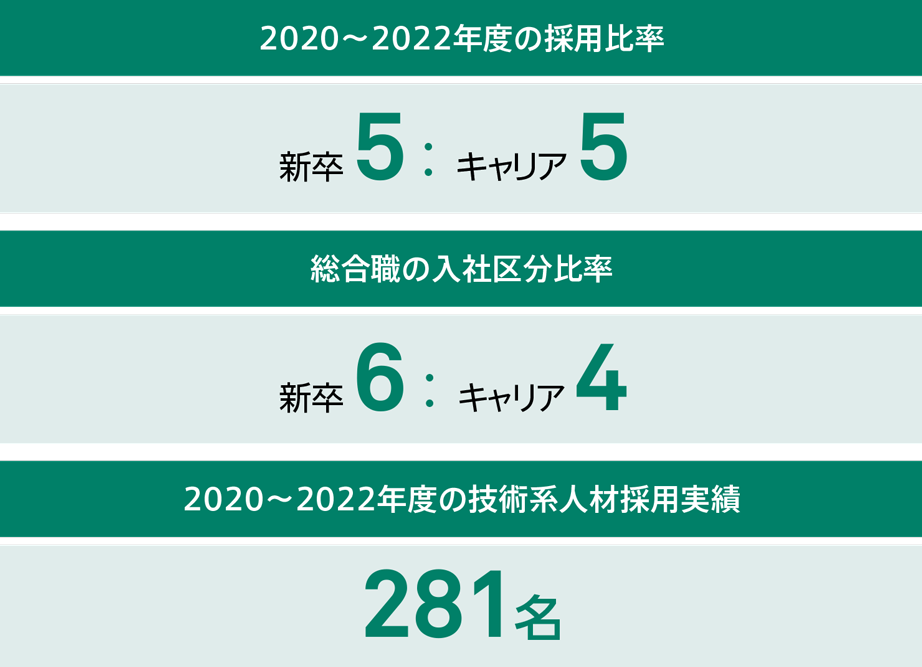 特集3 人的資本経営の推進｜サステナビリティリポート｜JX金属