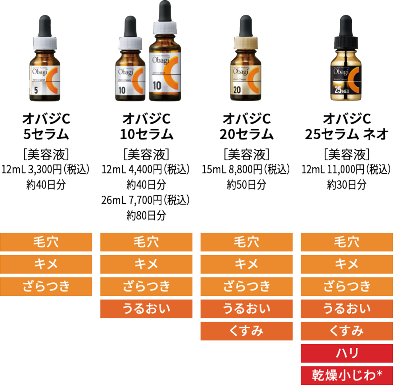 ビタミンC美容液 オバジCセラムシリーズ | Obagi オバジ | ロート製薬