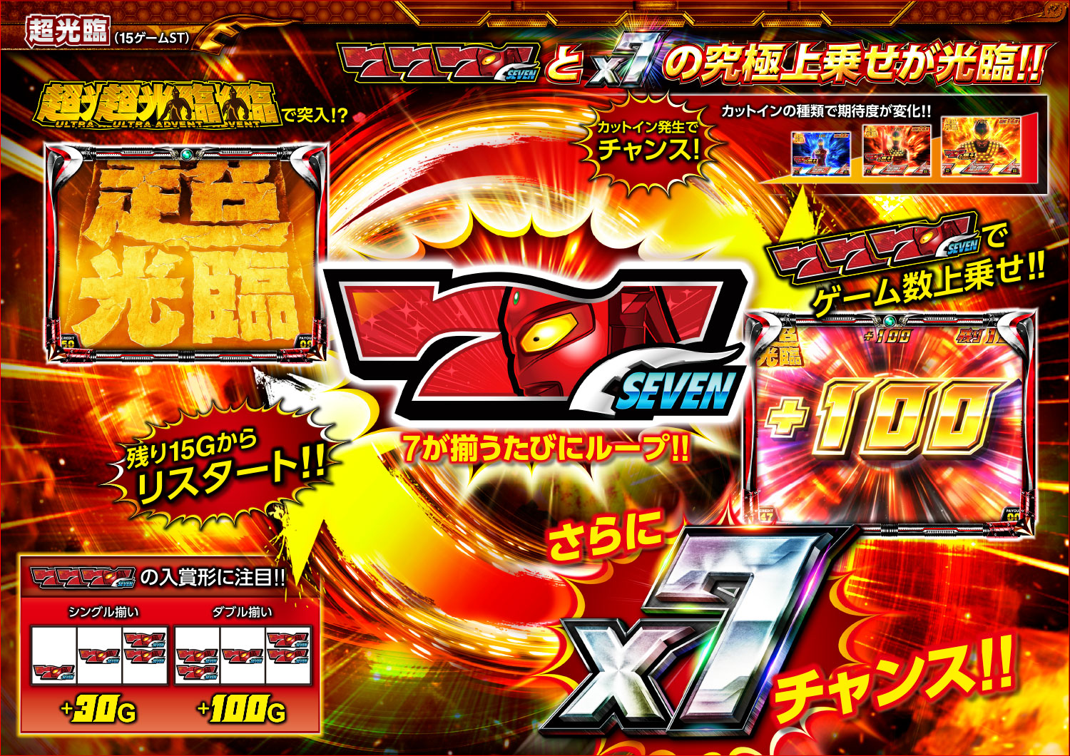 演出紹介 | ぱちスロ ウルトラセブン | オッケー
