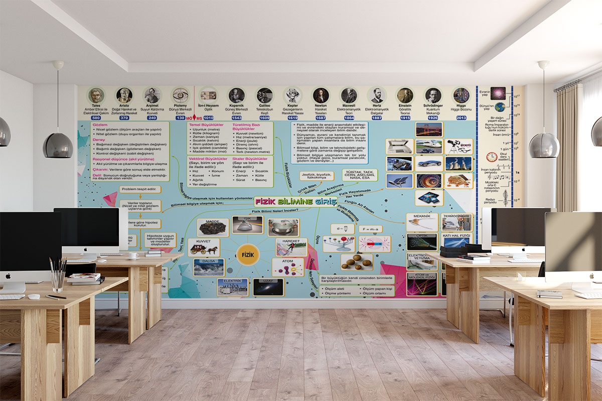 Fizik bilimine giriş - Okul donanımları, Okul posterleri