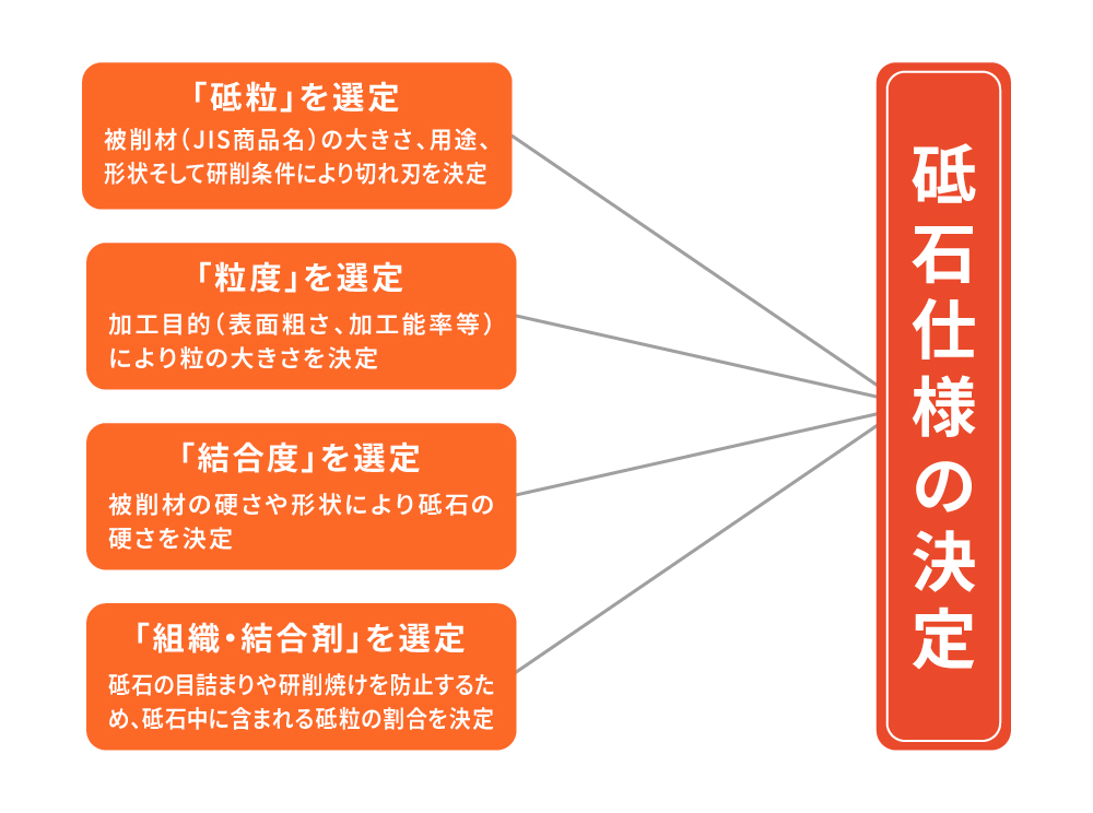 周辺機器 GRIND‐Xといし | 株式会社 岡本工作機械製作所