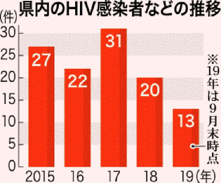 沖縄】携帯安売情報☆1