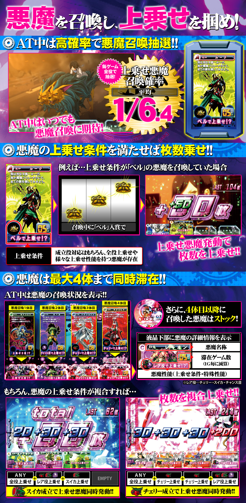 上乗せ悪魔召喚システム | デビルサバイバー2 最後の7日