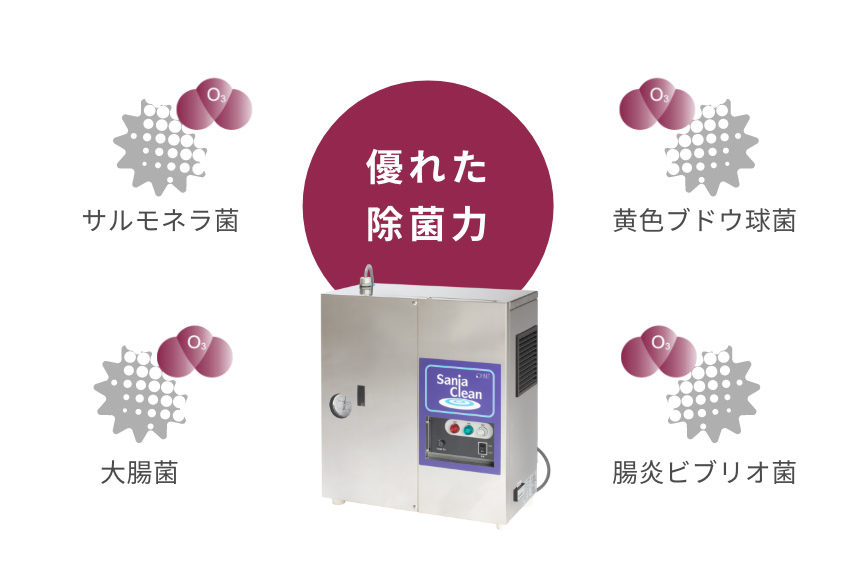 サニアクリーン | ホテル・福祉施設・医療施設・店舗・食品加工
