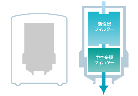 ヒューマンウォーター HU-90｜家庭・オフィス向け製品｜製品情報｜株式