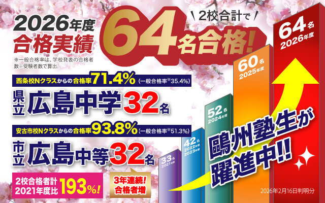 鷗州塾 小学部[広島] - 鷗州塾 公式サイト