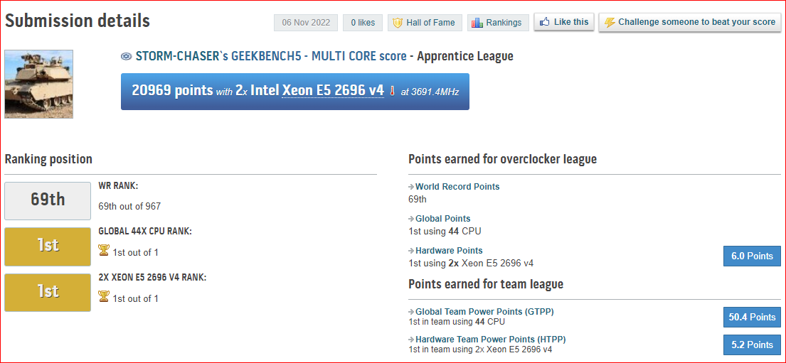 2x Xeon E5 2696 v4 Benchmark results and tuning log (44C/88T