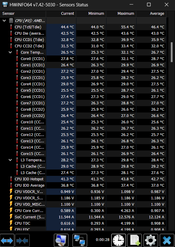 Official] Zen 4 X3D Owner's Club (7800x3D / 7900x3D / 7950x3D