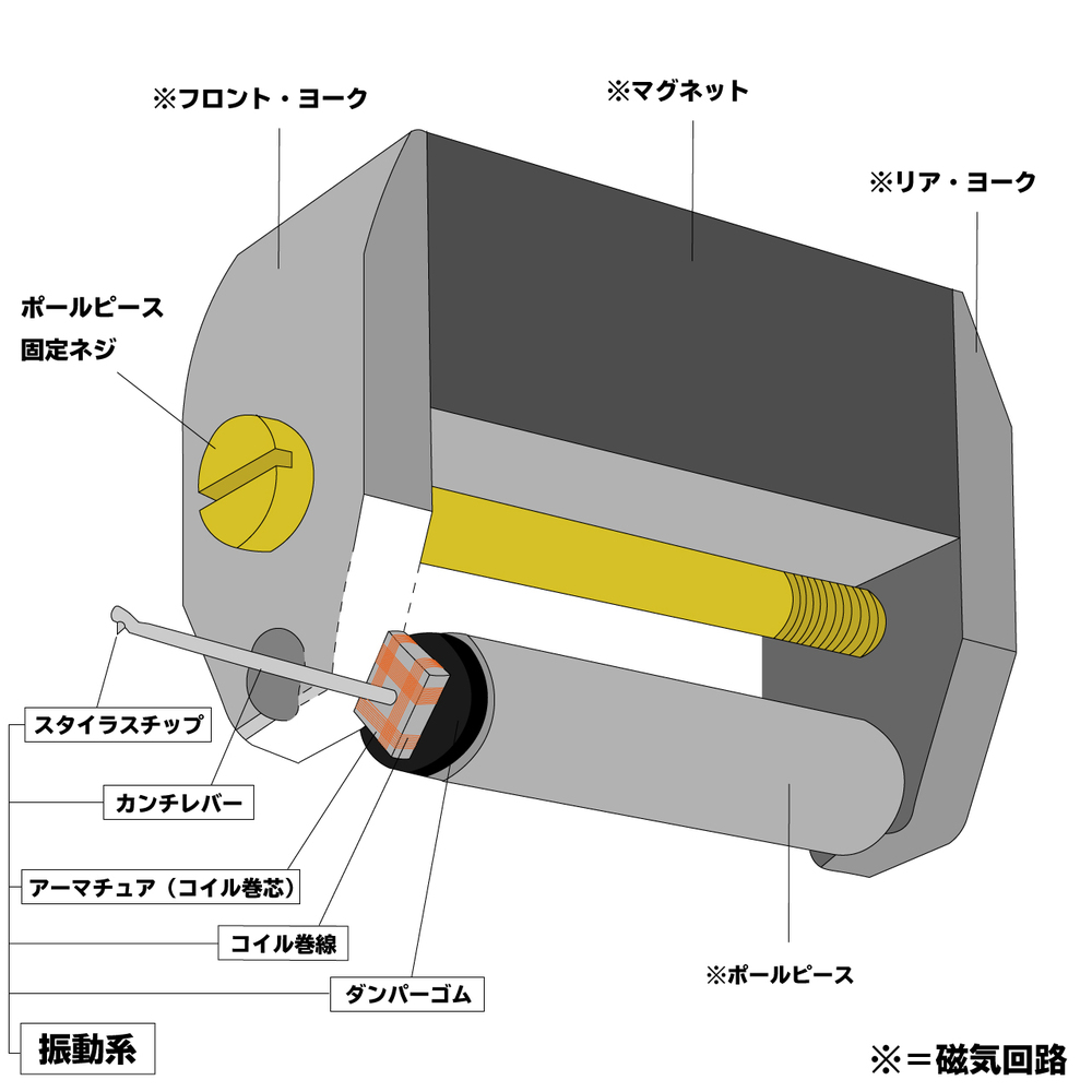 カートリッジについて Vol.23 MC Q シリーズ編Ⅰ｜アナログオーディオ