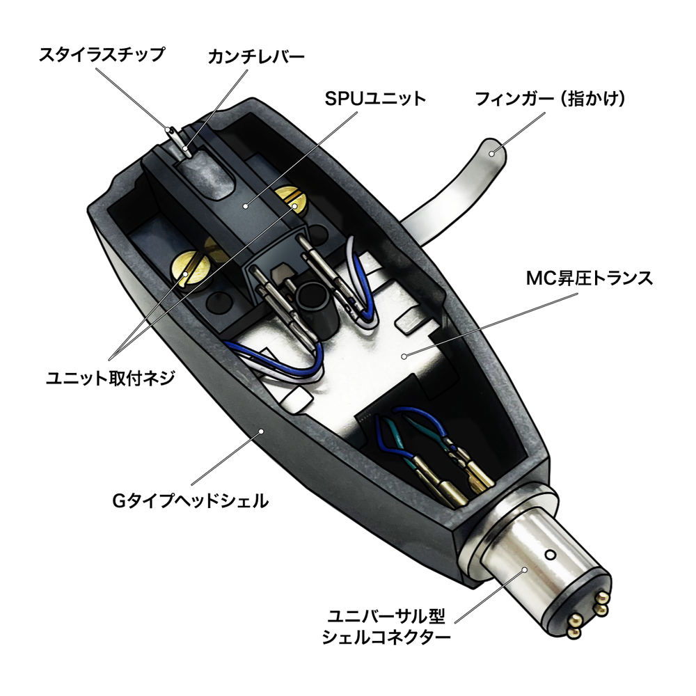 カートリッジについて Vol.25 SPU GT編｜アナログオーディオ大全